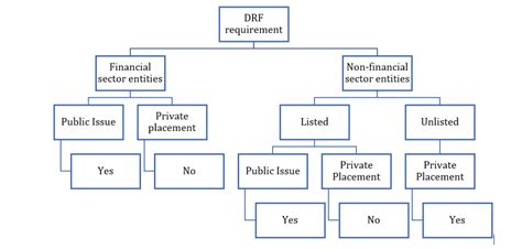 drf meaning.